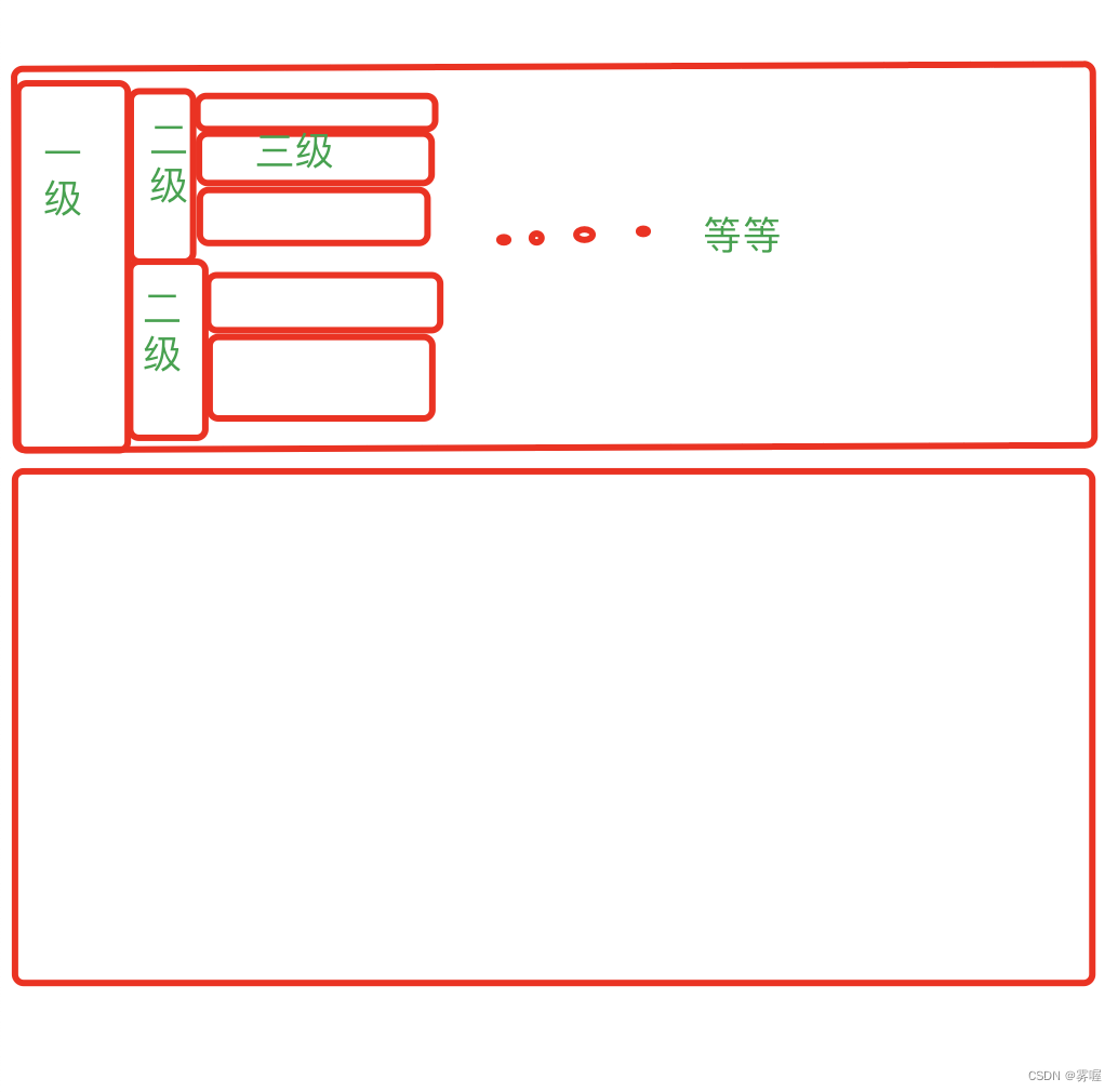 关于我写的循环遍历