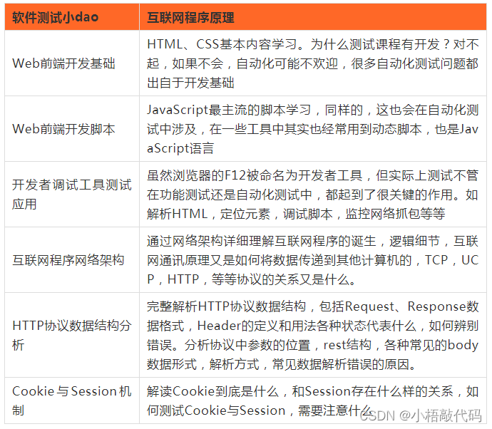 阿里35+老测试员生涯回顾，自动化测试真的有这么吃香吗？