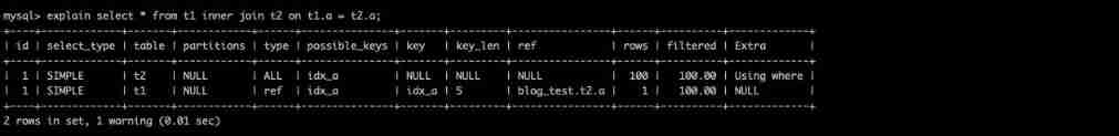 NLJ Algorithm 