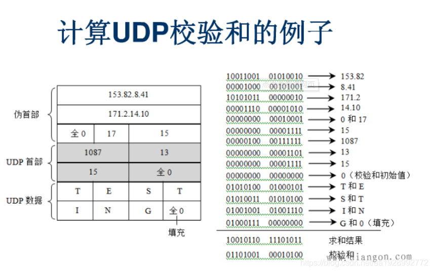 UDP（用户数据报协议）