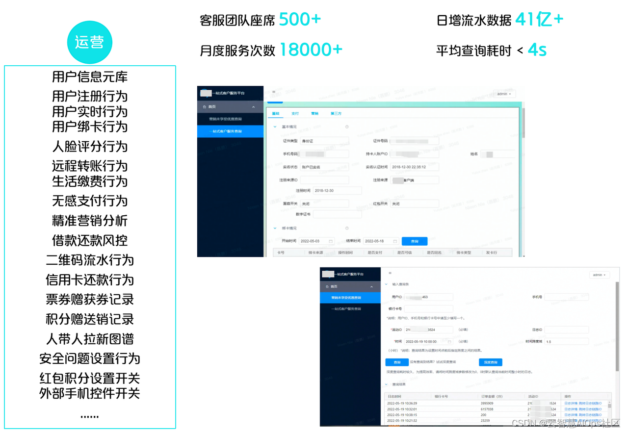 案例分享｜金融业数据运营运维一体化建设