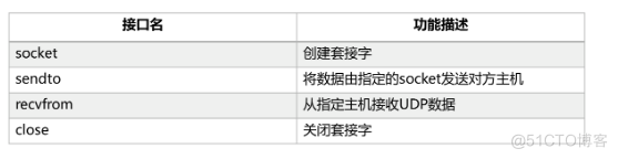 梅科尔工作室-14天华为培训六_客户端