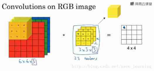  Single convolution kernel 