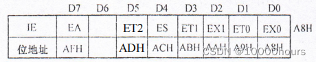 Final review notes of single chip microcomputer principle