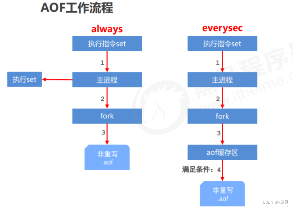 [ Failed to transfer the external chain picture , The origin station may have anti-theft chain mechanism , It is suggested to save the pictures and upload them directly (img-AkIcZirS-1656561836142)(C:/Users/86158/AppData/Roaming/Typora/typora-user-images/image-20220630111210957.png)]