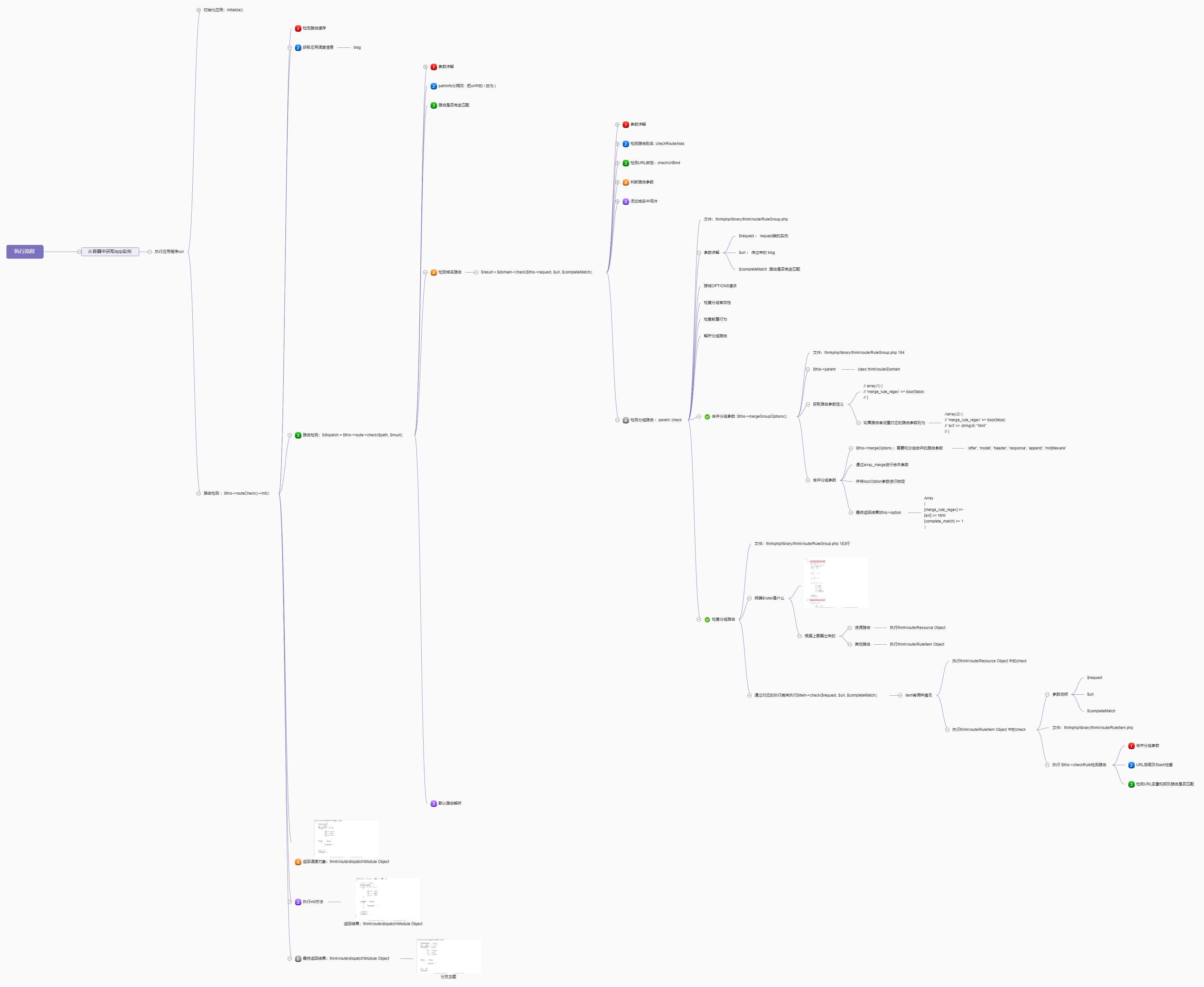 Source code analysis of ThinkPHP framework execution process