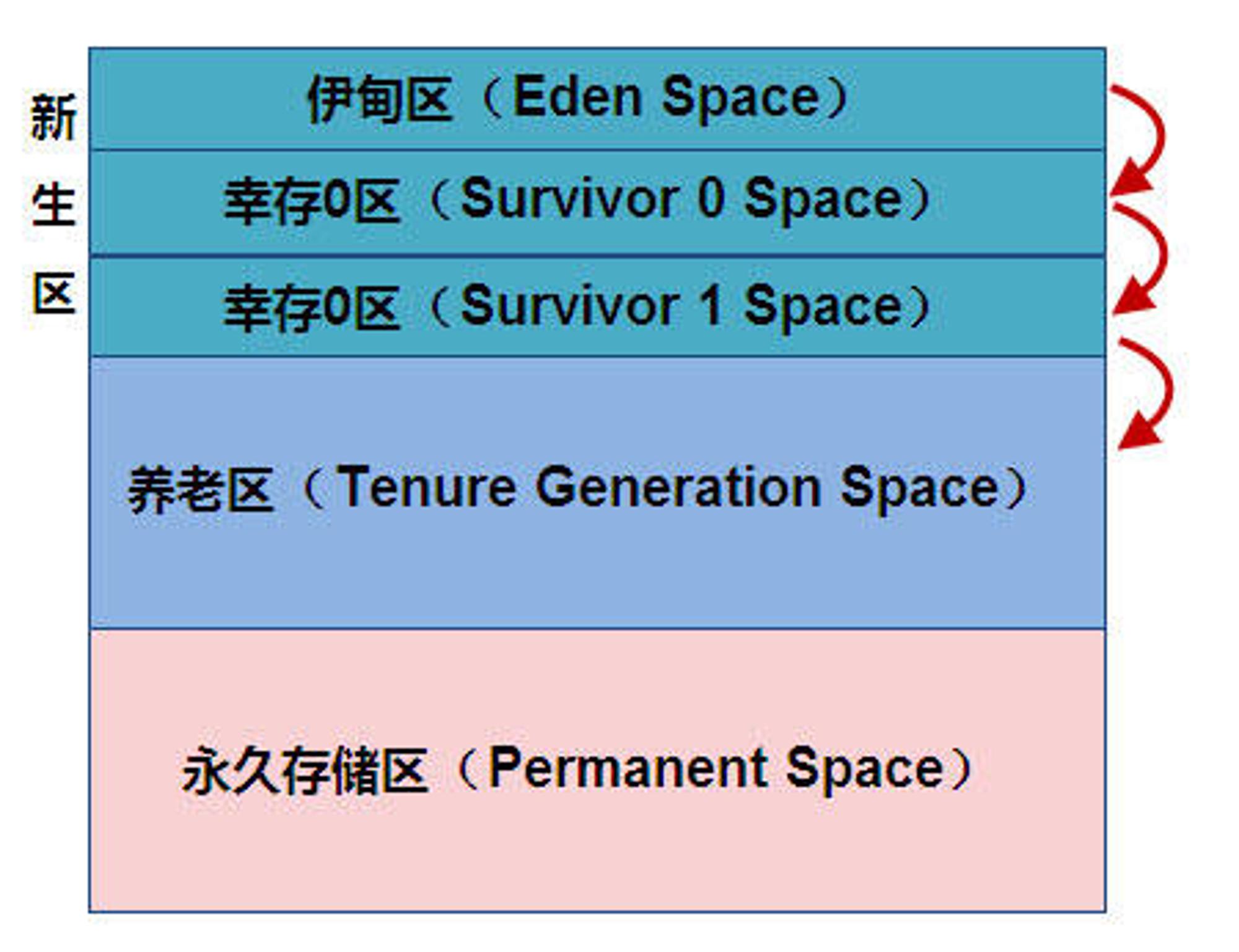 JVM简介