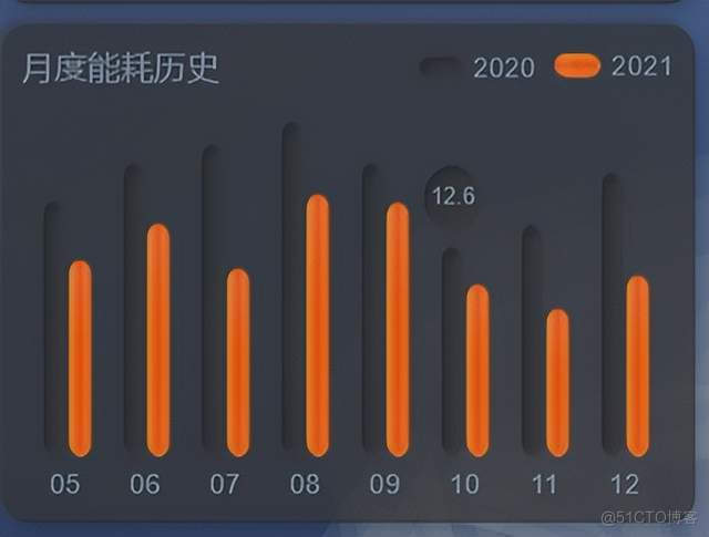 图扑软件数字孪生 | 基于 BIM 技术的可视化管理系统_数字孪生_07