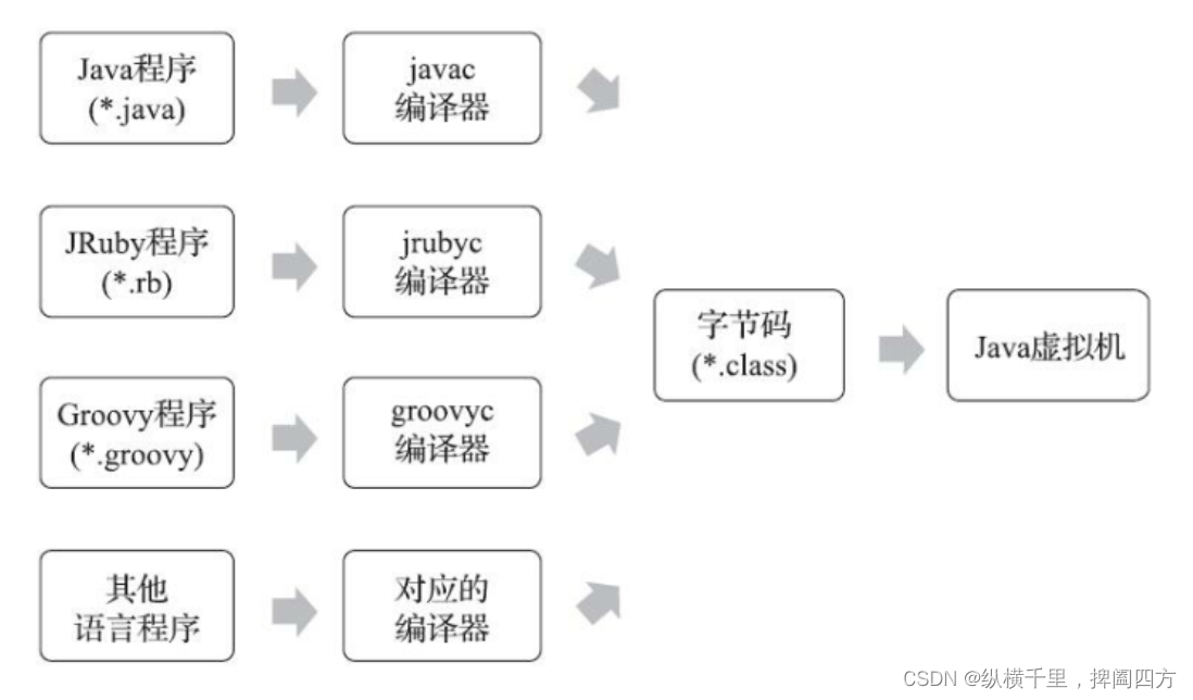 透彻理解JVM类加载子系统