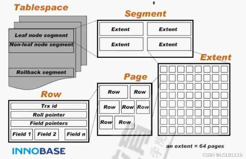 Differences between MySQL storage engine MyISAM and InnoDB