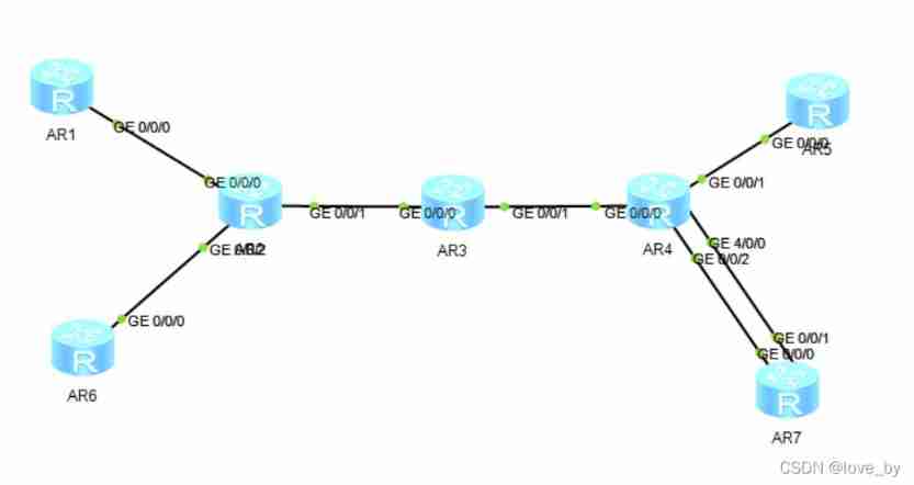 MPLS test report