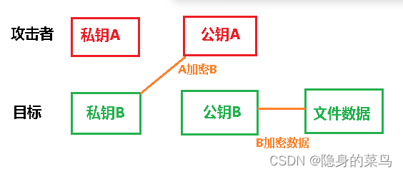 勒索软件的原理