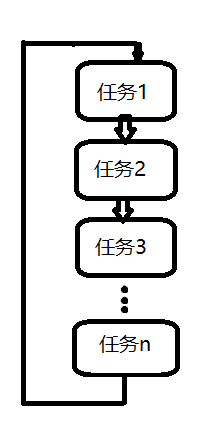 一些嵌入式软件设计经验