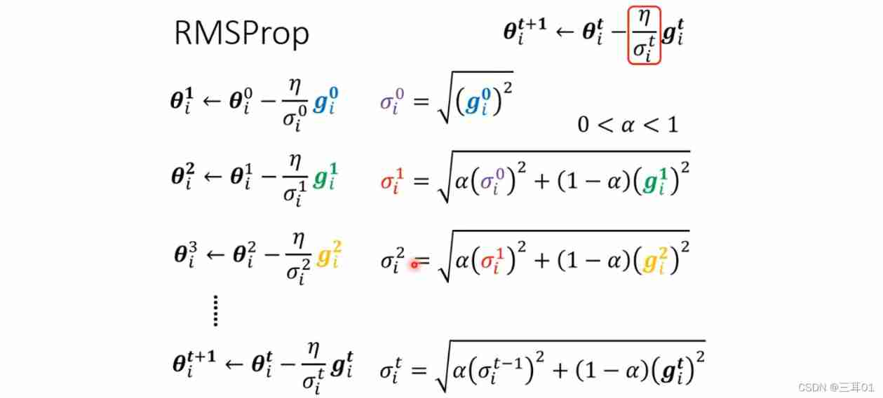 2021 Li Hongyi machine learning (3): what if neural network training fails