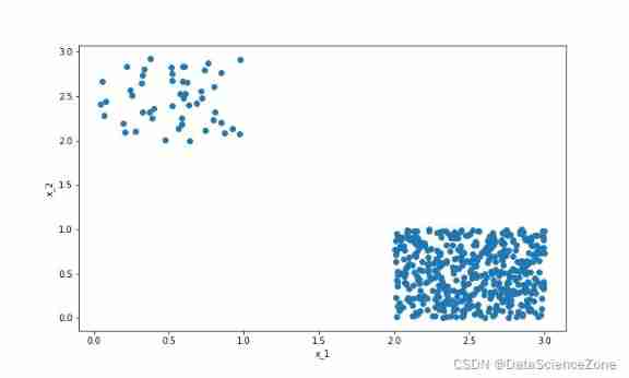 Data mining - a discussion on sample imbalance in classification problems