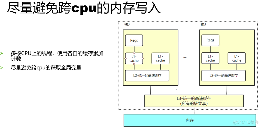 并发优化总结_句柄_08