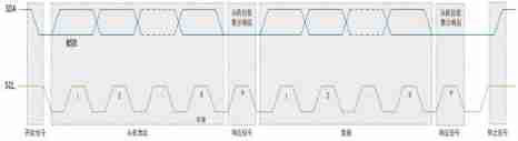 Software I2C based on Hal Library