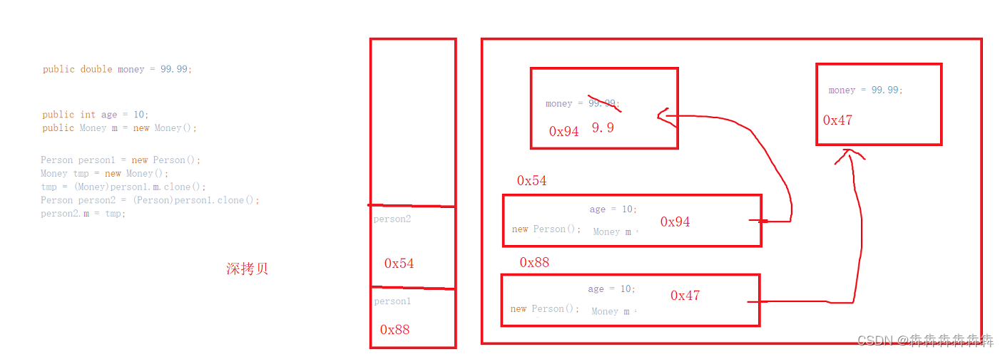 Abstract classes and interfaces