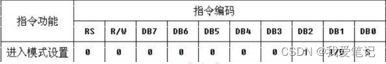 (十八)LCD1602实验