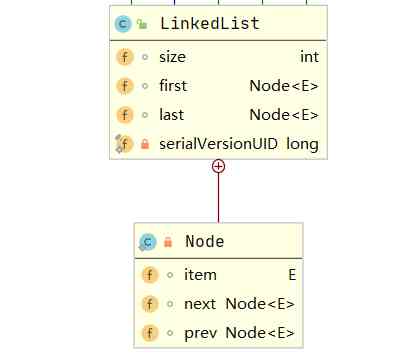 Brief analysis of LinkedList source code