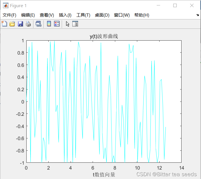 MATLAB综合练习：信号与系统中的应用