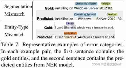 Raki's notes on reading paper: code and named entity recognition in stackoverflow