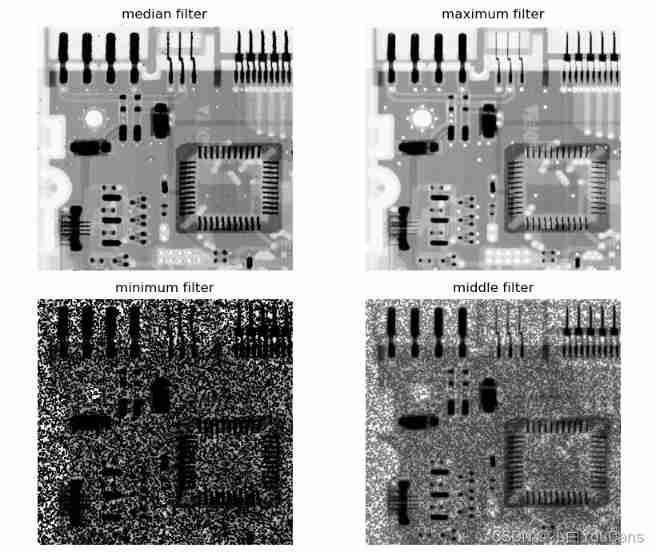 [200 opencv routines] 98 Statistical sorting filter