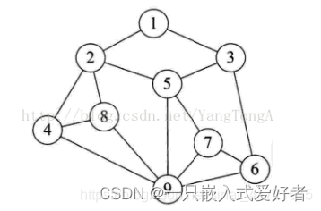 逻辑结构与物理结构