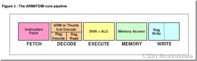 Arm pc=pc+8 is the most understandable explanation