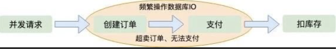 “12306” 的架构到底有多牛逼？