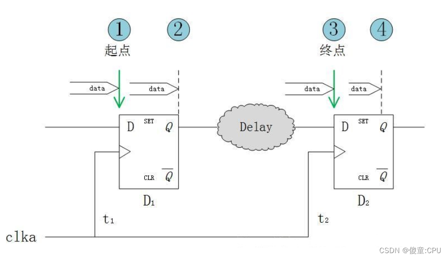 Model analysis of establishment time and holding time