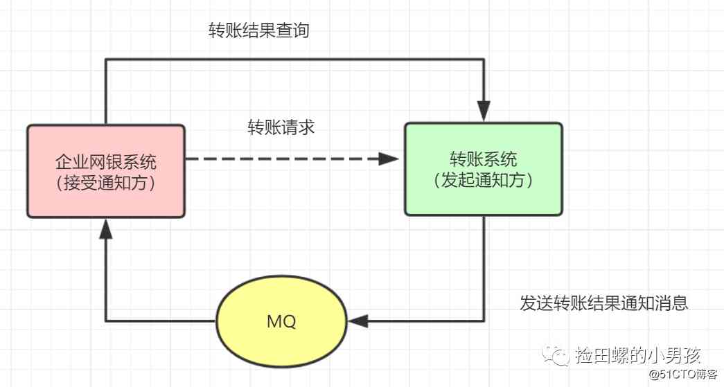 后端程序员必备：分布式事务基础篇