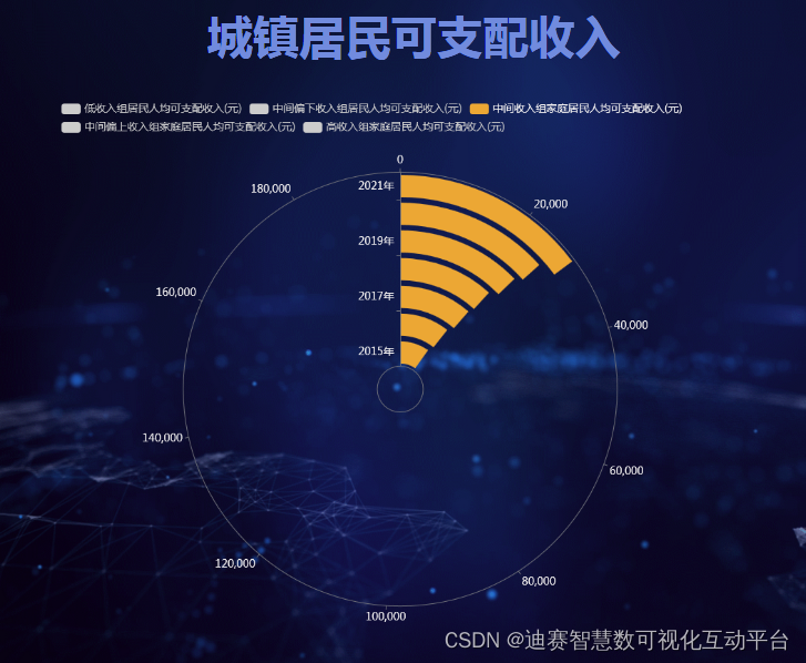 零基础做出高端堆叠极环图