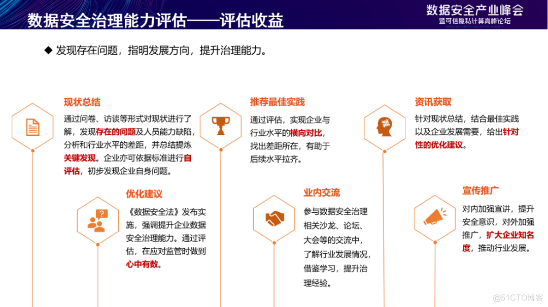  Interpret the data security governance capability evaluation framework 2.0, The fourth batch of DSG Evaluation collection _ Life cycle _15