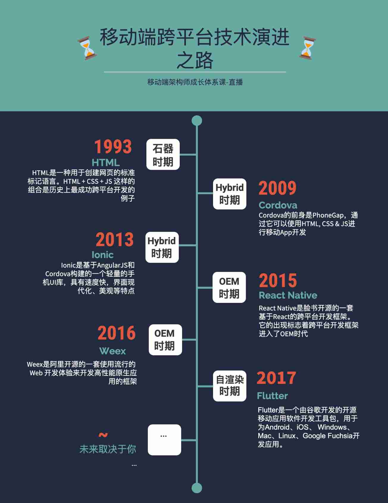  The evolution of mobile cross platform technology 