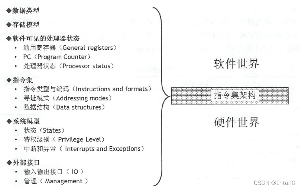 “人生若只如初见”——RISC-V