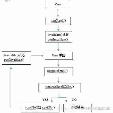 Scroller Schematic diagram 