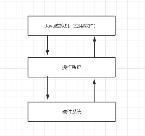 JVM的位置