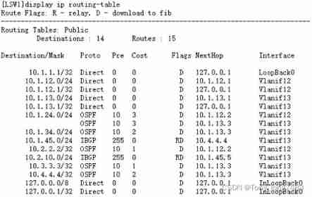 Huawei equipment configuration ospf-bgp linkage