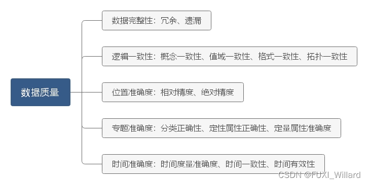 学习笔记5--高精地图解决方案