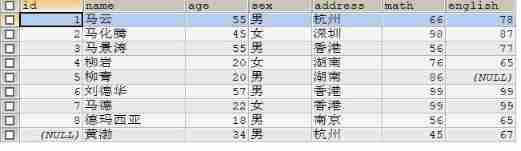 Summary of SQL single table query 2020.7.27