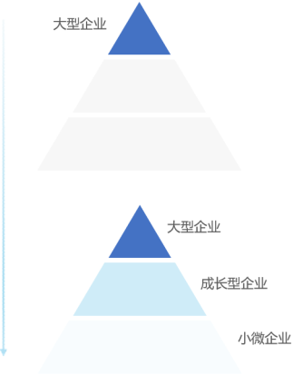 Dry goods sorting! How about the development trend of ERP in the manufacturing industry? It's enough to read this article