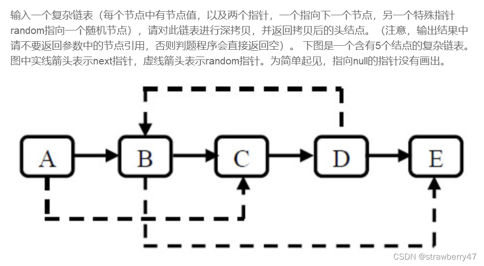 [daiy4] copy of JZ35 complex linked list