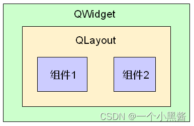 Qt学习26 布局管理综合实例