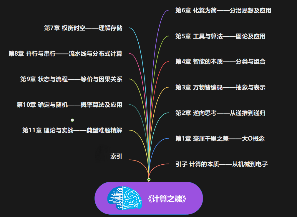 豆瓣评分9.3的好书，文末给大家抽奖送几本！