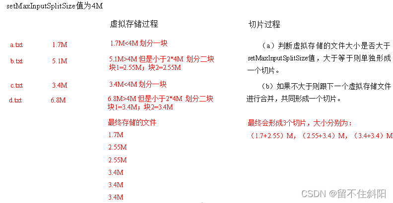 Chapter III principles of MapReduce framework