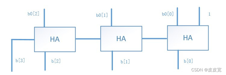 数字IC设计中基本运算的粗略的延时估计