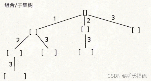 LeetCode 77：组合