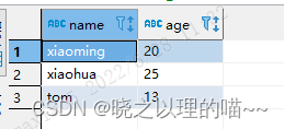  Data insertion results 