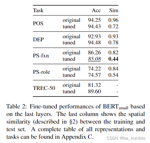 A Closer Look at How Fine-tuning Changes BERT